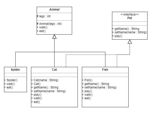 UML